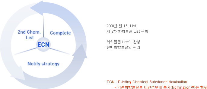 ECN