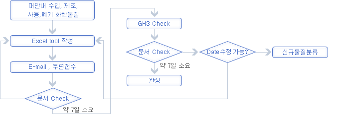 Time Table